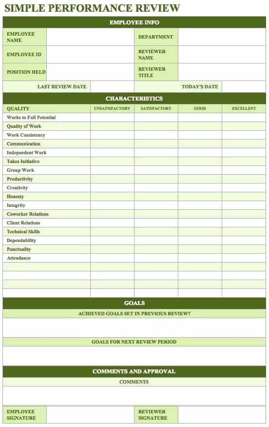 Performance Review Template Free Inspirational Free Employee Performance Review Templates Smartsheet