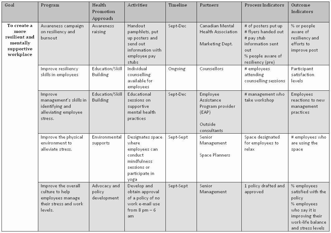 Personalized Learning Plan Template Awesome Personal Development Plan Workbooks Google Search