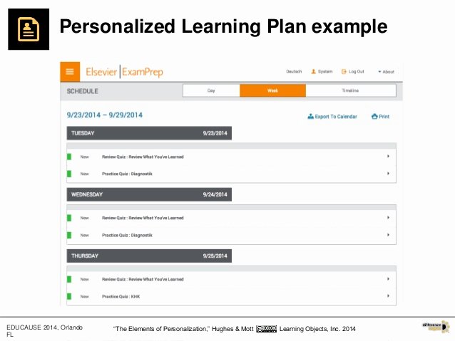 Personalized Learning Plan Template Awesome the Elements Of Personalization A Periodic Table Of