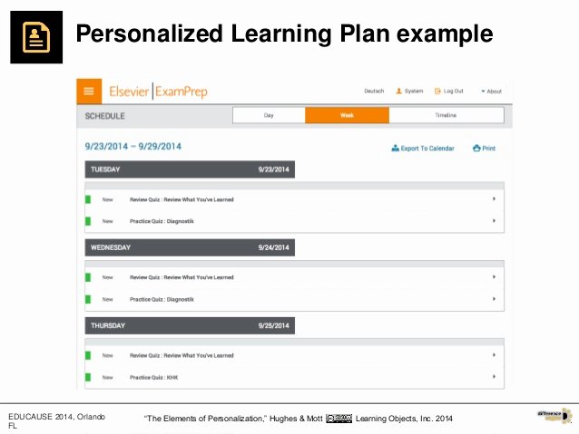 final elements of personalization 1 oct 2014