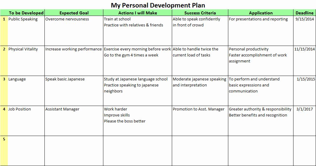 Personalized Learning Plan Template Beautiful Personal Development Plans for the Better Future