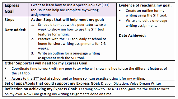 Personalized Learning Plan Template Best Of Personal Learning Plan Empowering Learners™ to Be Future