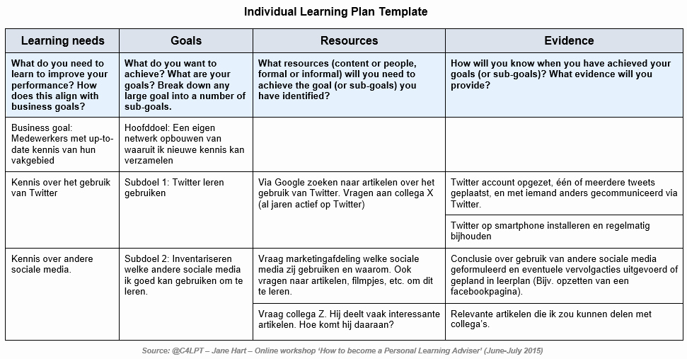 Personalized Learning Plan Template Inspirational Ben Jij Een Lifelong Learner