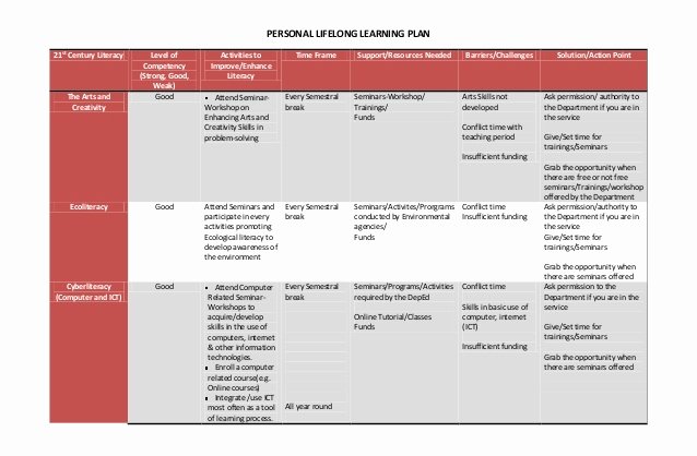 Personalized Learning Plan Template Inspirational Personal Lifelong Learning Plan &amp; Reaction Paper