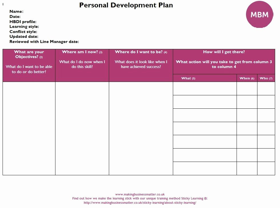 Personalized Learning Plan Template Luxury Personal Development Plan Examples Identify Your Goals