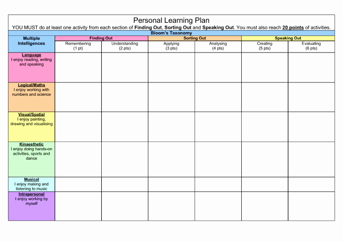 Personalized Learning Plan Template New Displaying Personal Learning Plan Templatecx