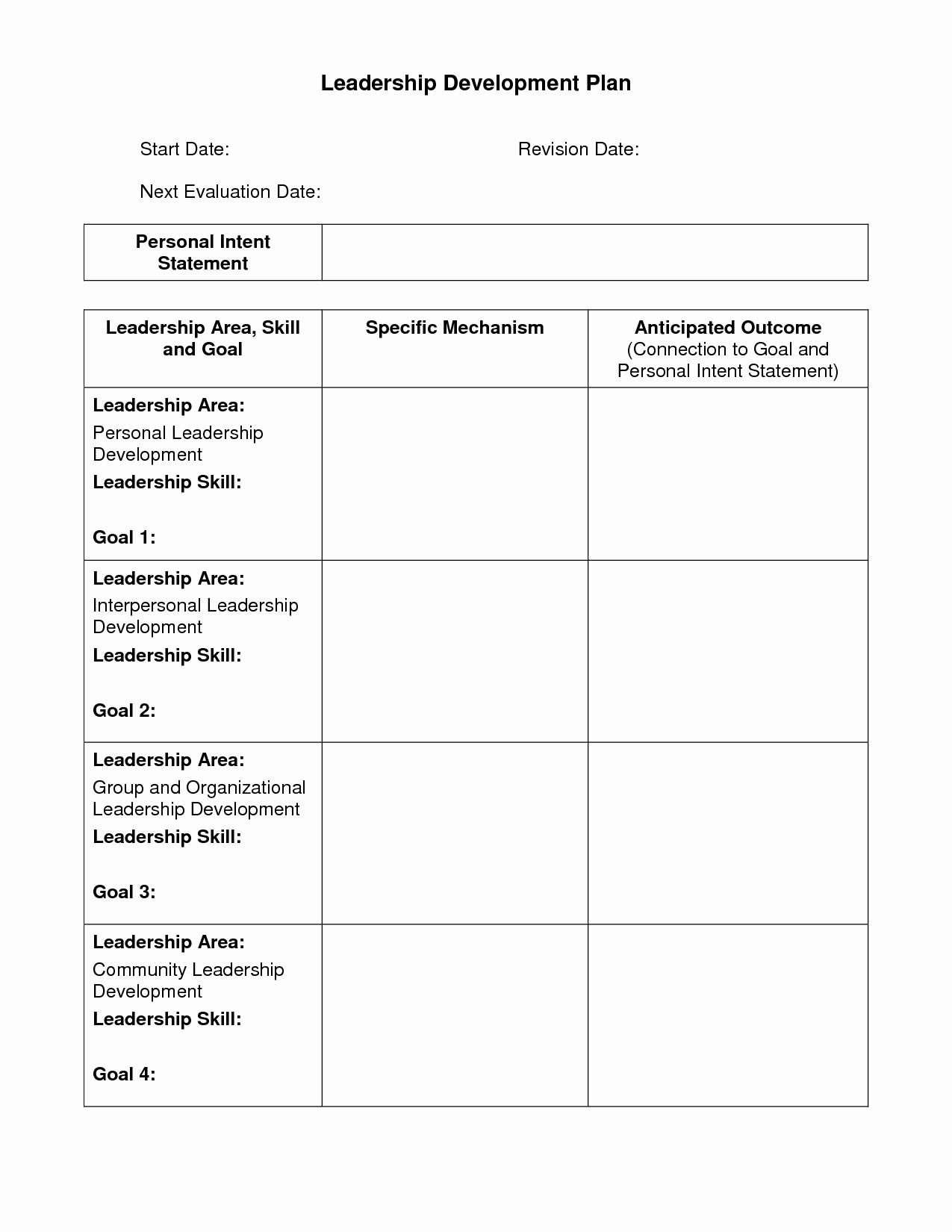 Personalized Learning Plan Template Unique Personal Development Plan Templates Google Search