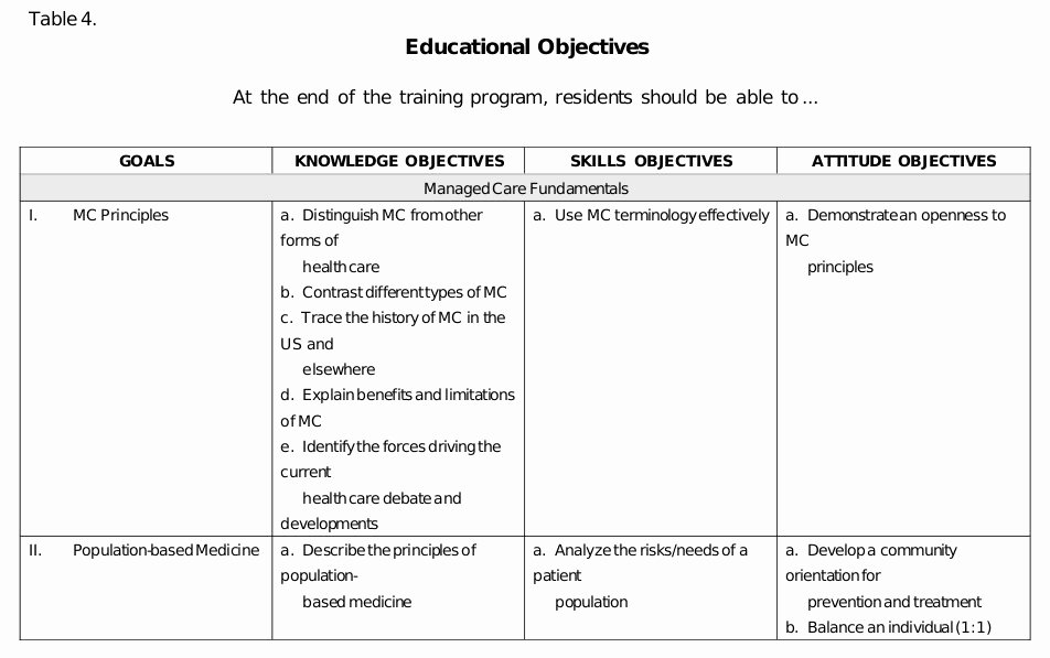 Personalized Learning Plans Template Unique 24 Of Nursing Teaching Plan Template