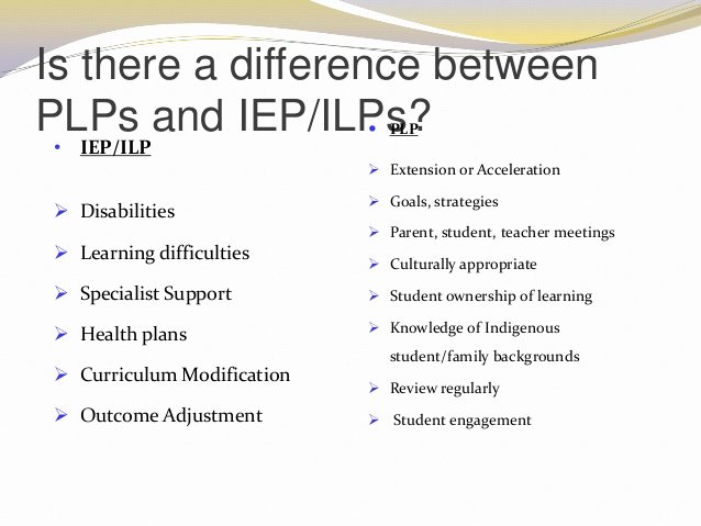 Personalized Learning Plans Template Unique Personalised Learning Plans