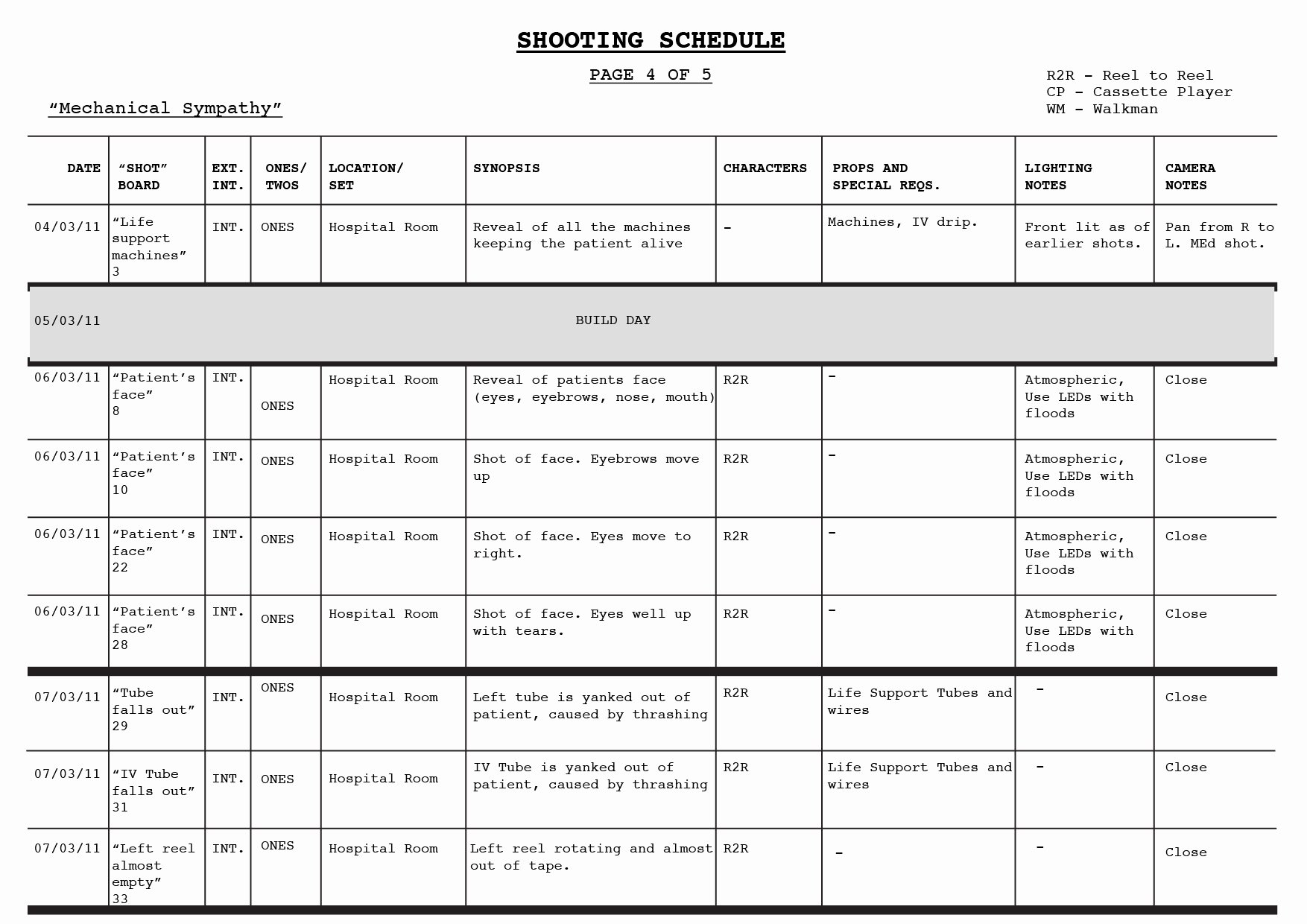 Photo Shoot Schedule Template Fresh 7 Easy Steps to organise Your Film Shoot – Btec Media Stu S