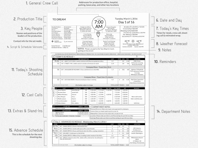 Photo Shoot Schedule Template Luxury Shoot Production Schedule Template