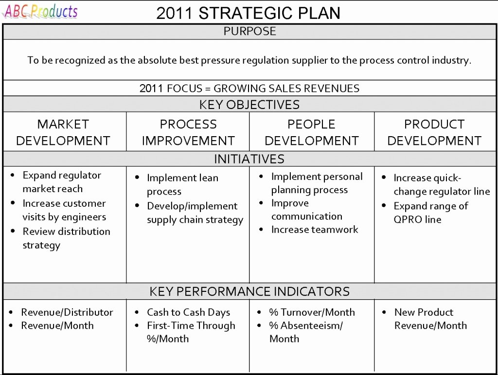 Photography Business Plan Template Luxury Strategic Business Plan Example – Emmamcintyrephotography