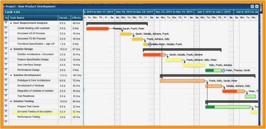 Positive Behavior Support Plan Template Best Of Free 52 Project Munication Plan Template