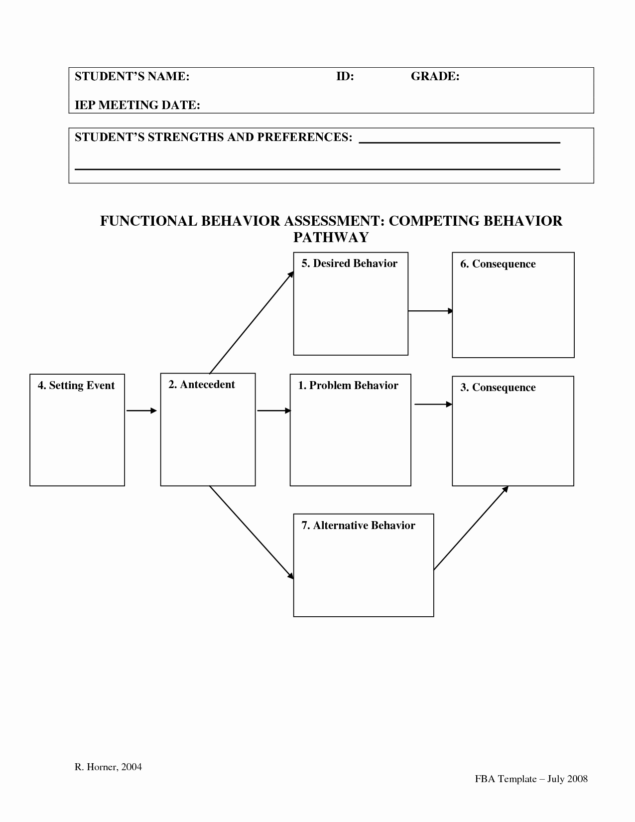 Positive Behavior Support Plan Template Elegant Fba Templates Yahoo Image Search Results