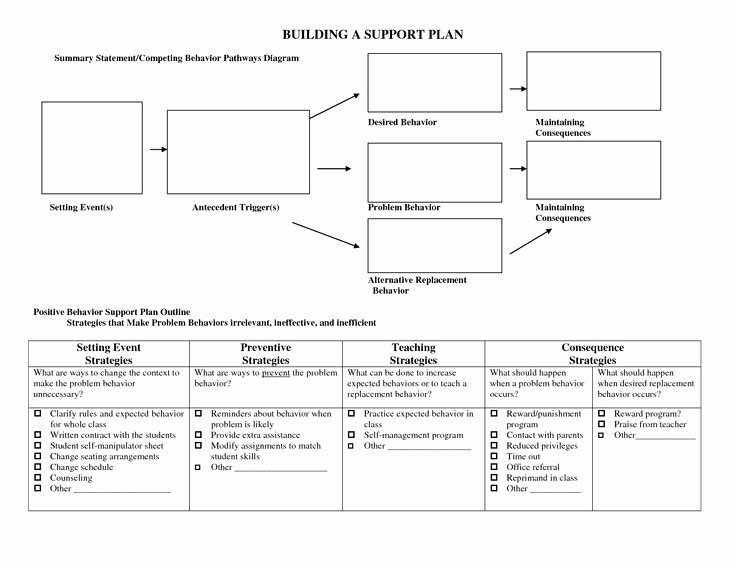 Positive Behavior Support Plan Template Luxury 11 Best Images About Fba Documents On Pinterest