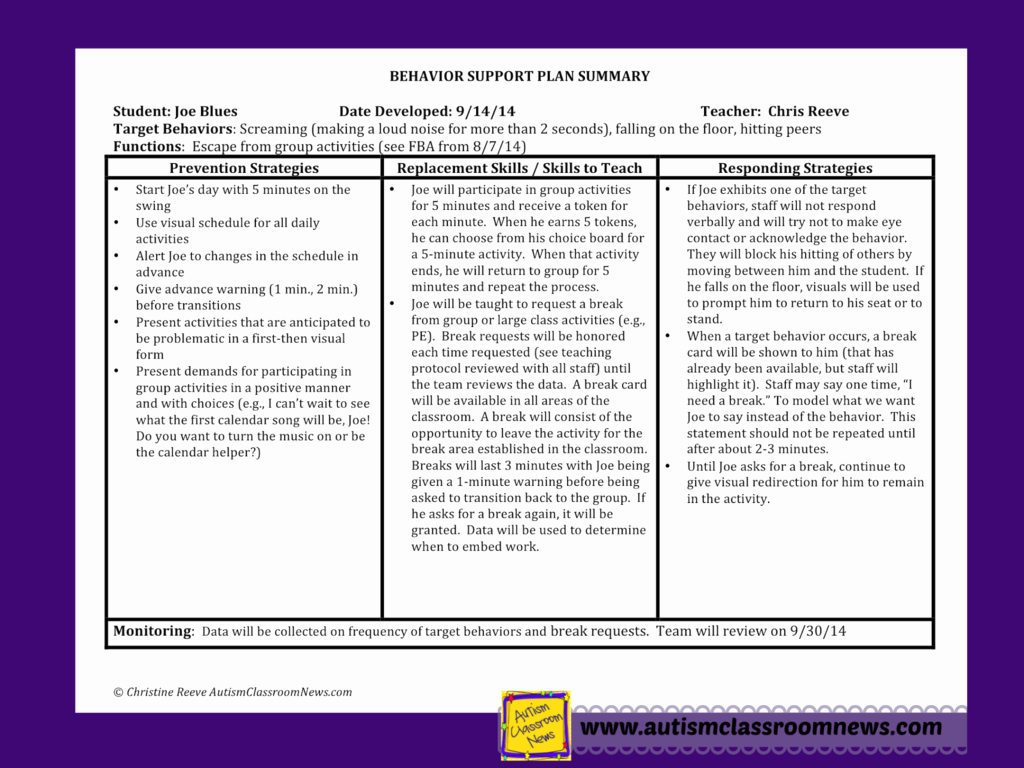 Positive Behavior Support Plan Template Unique Designing Behavior Support Plans that Work Step 4 Of 5 In