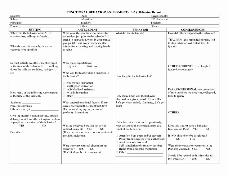 Positive Behavior Support Plan Template Unique Fba Templates Yahoo Image Search Results