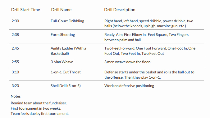 Practice Plan Template Basketball Lovely Sample Basketball Practice Plan for Coaches Bball tools