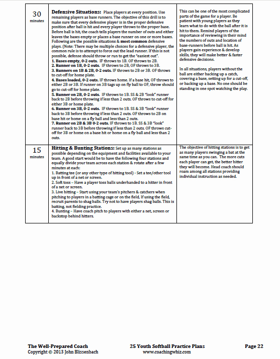 Practice Plan Template Basketball New softball Practice Plan Youth Coaching