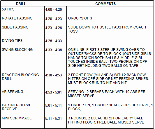 Practice Plan Template Basketball Unique Practice Plans Baseball Positive