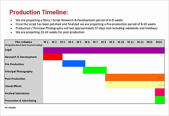 Pre Production Schedule Template Elegant 5 Production Timeline Templates Excel Pdf