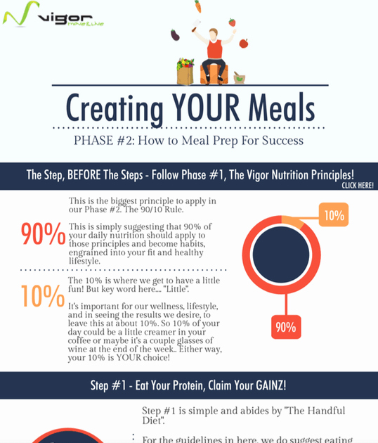 Precision Nutrition Meal Plan Template Awesome &quot;the Handful Diet&quot; Infographic Meal Prep Template
