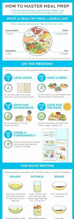 Precision Nutrition Meal Plan Template Best Of Yoli Schedule Yoli Protein Day Pinterest