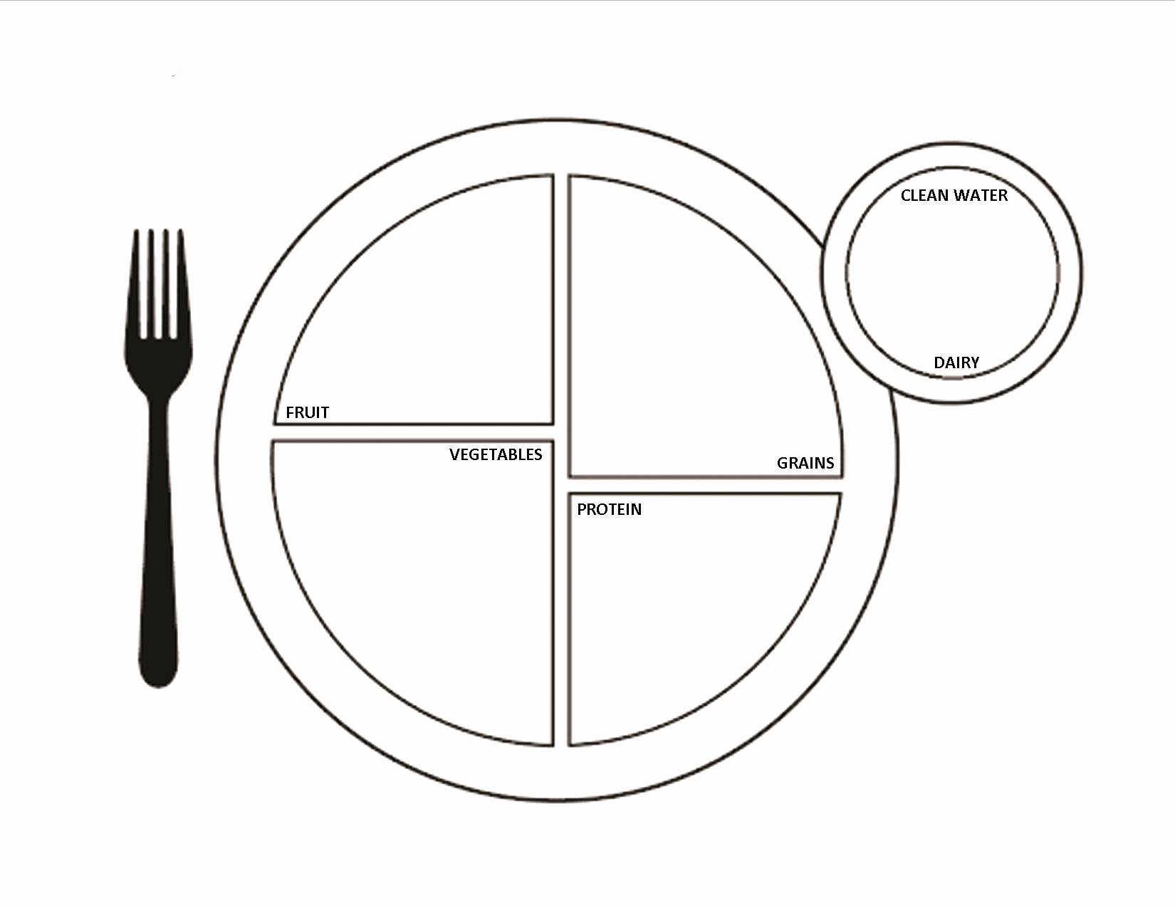 Precision Nutrition Meal Plan Template Luxury 28 Of Usda Food Plate Template