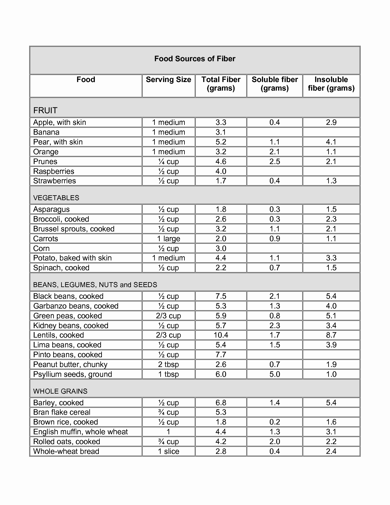 Precision Nutrition Meal Plan Template Luxury All About Fiber