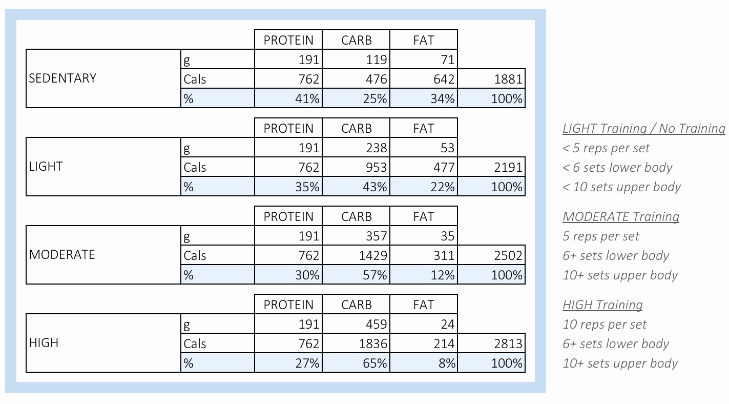 Precision Nutrition Meal Plan Template Unique A Renaissance Diet and Iifym Calculator Warriorwomen