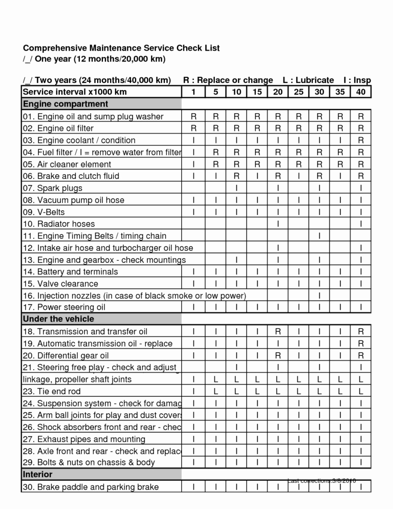 Preventive Maintenance form Template New Download Injection Log Sheet