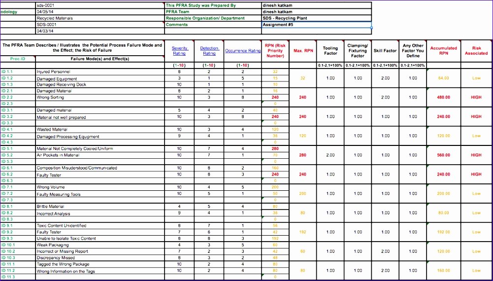 Preventive Maintenance Schedule Template Excel Best Of 6 Preventive Maintenance Template Excel Exceltemplates