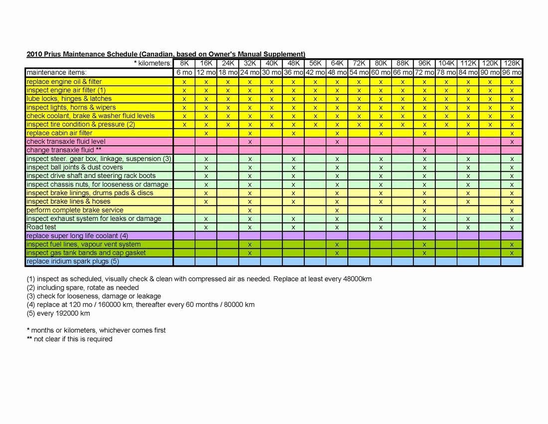 Preventive Maintenance Schedule Template Excel Best Of Preventive Maintenance Spreadsheet