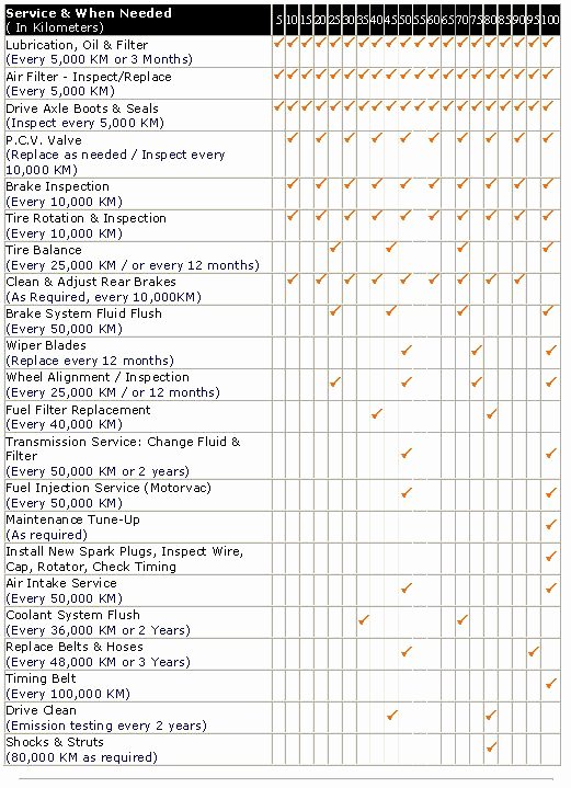 Preventive Maintenance Schedule Template Excel New forklift Maintenance Schedule Template – Printable