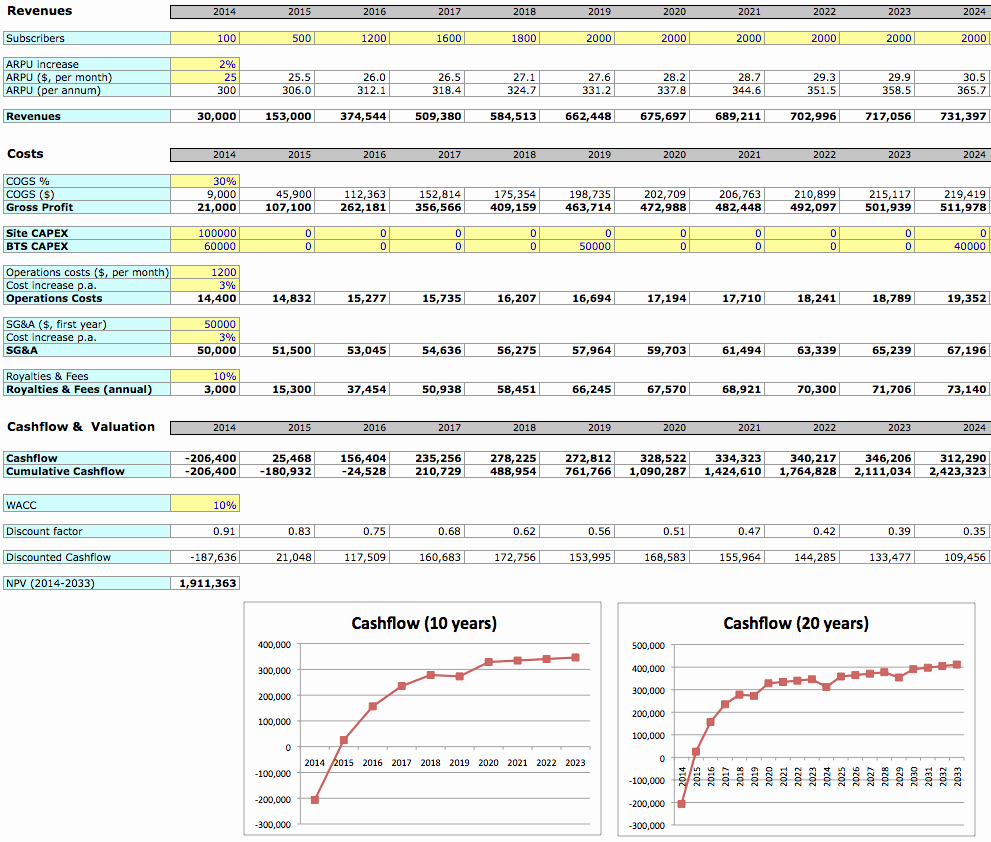 Printable Business Plan Template Beautiful Business Plan Template Excel