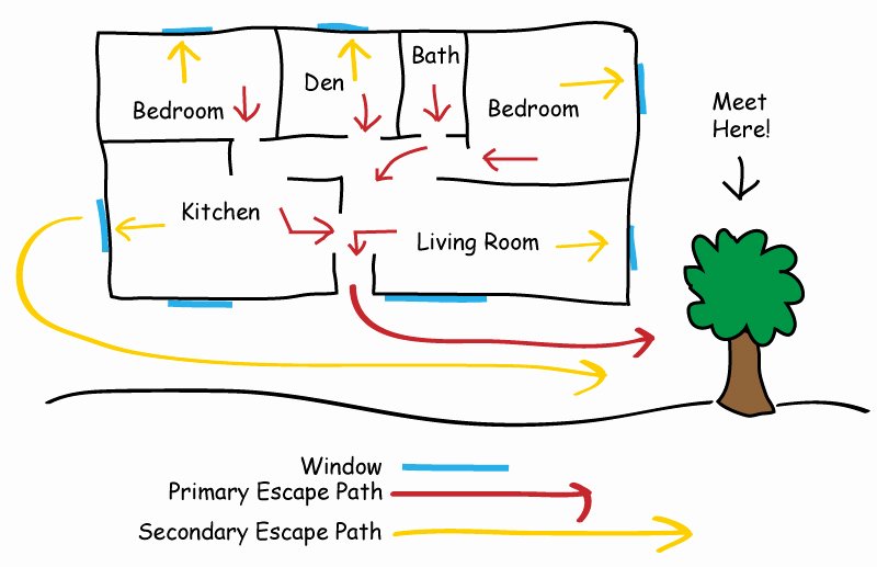 Printable Fire Escape Plan Template Beautiful Public Safety Home Escape Plan