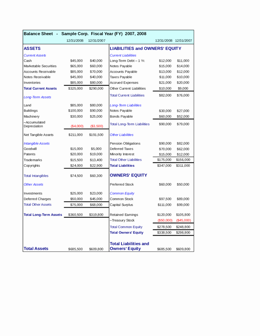 Pro forma Balance Sheet Template Beautiful 2019 Balance Sheet Template Fillable Printable Pdf