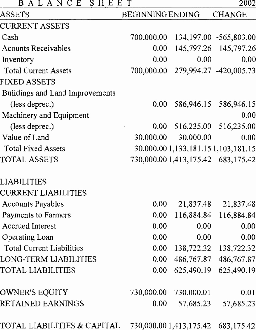 Pro Forma Balance Sheet tbl16