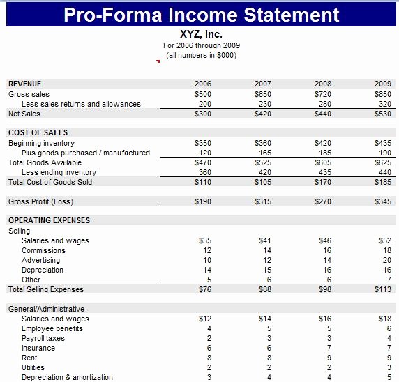 Pro forma Balance Sheet Template Elegant Proforma Balance Sheet Template