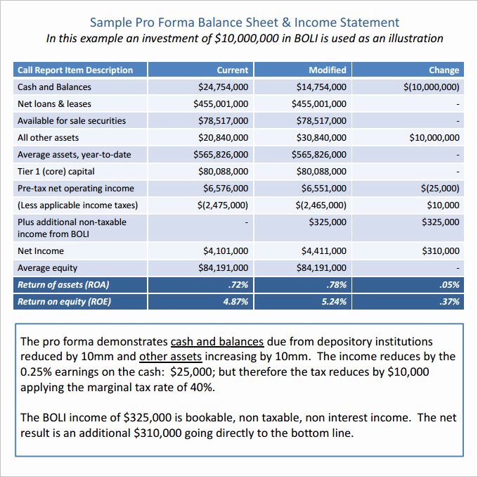 Pro forma Balance Sheet Template Fresh Pro forma Balance Sheet 8 Free Excel Pdf Documents