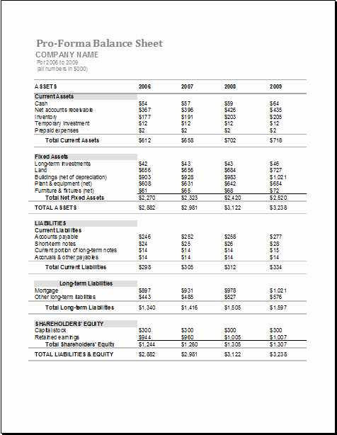 Pro forma Balance Sheet Template Inspirational Cashier Balance Sheet Template Download Free Apps