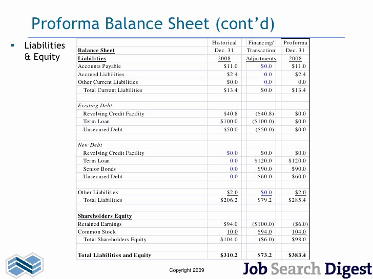 Pro forma Balance Sheet Template Lovely Lbo Training Summary