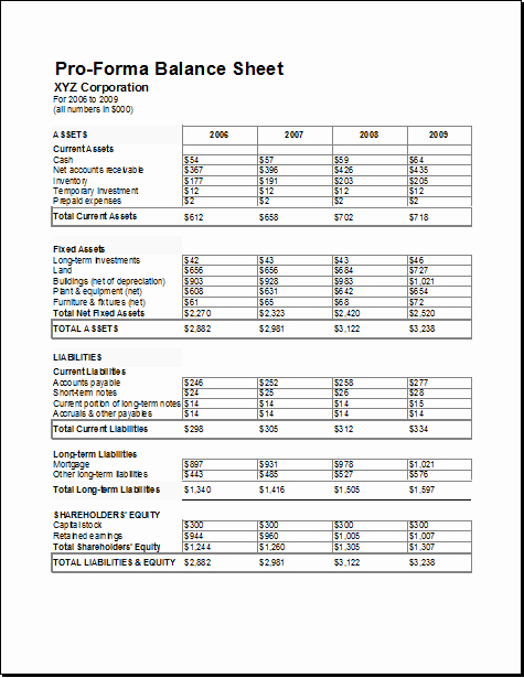 Pro forma Balance Sheet Template Lovely Proforma Balance Sheet Template for Excel