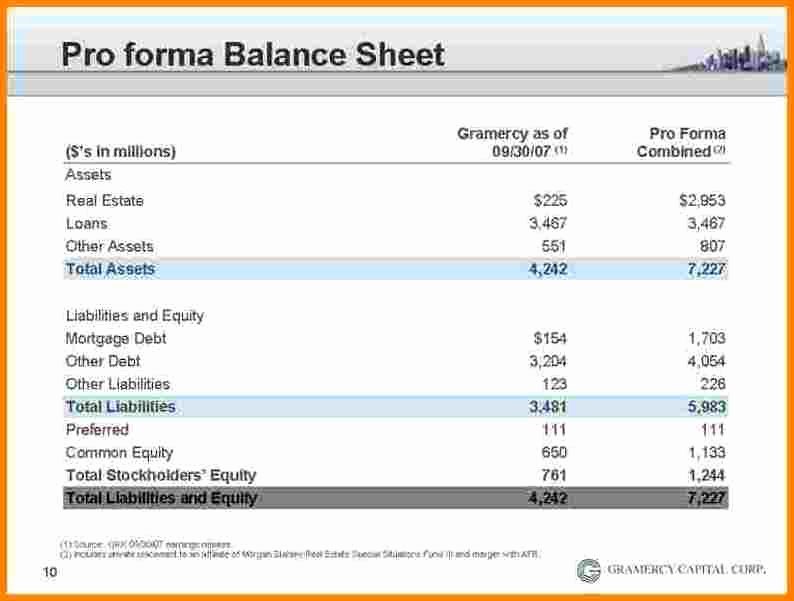 Pro forma Balance Sheet Template New 5 Pro forma Balance Sheet Template