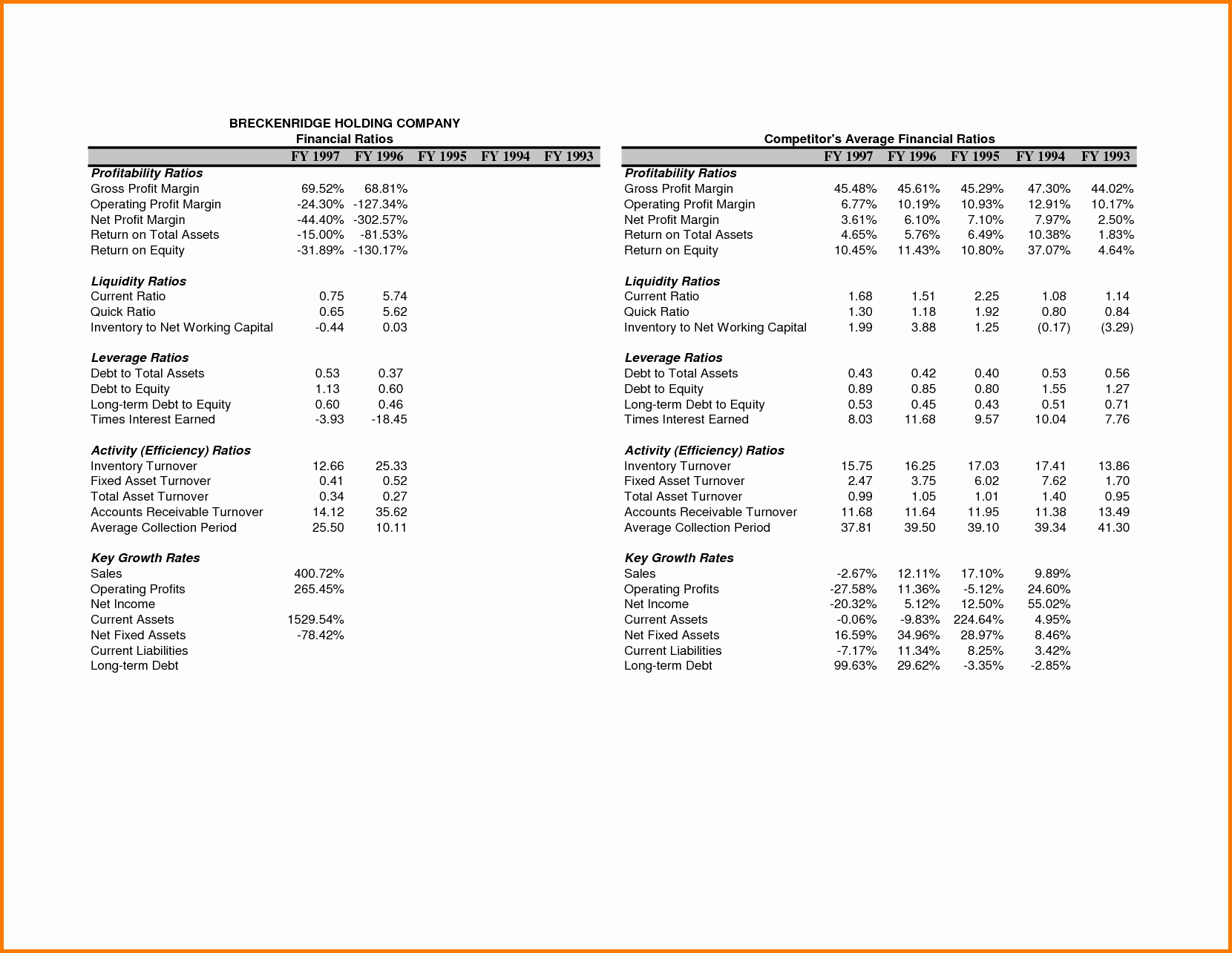 Pro forma Balance Sheet Template New Pro forma Balance Sheet Example