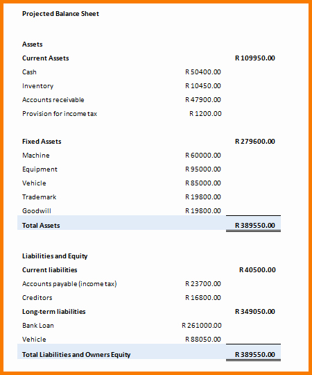 Pro forma Balance Sheet Template Unique Pro forma Balance Sheet Example