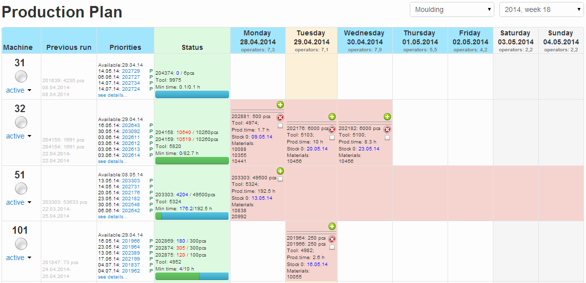 Production Planning Excel Template Awesome Download Excel Production forecast