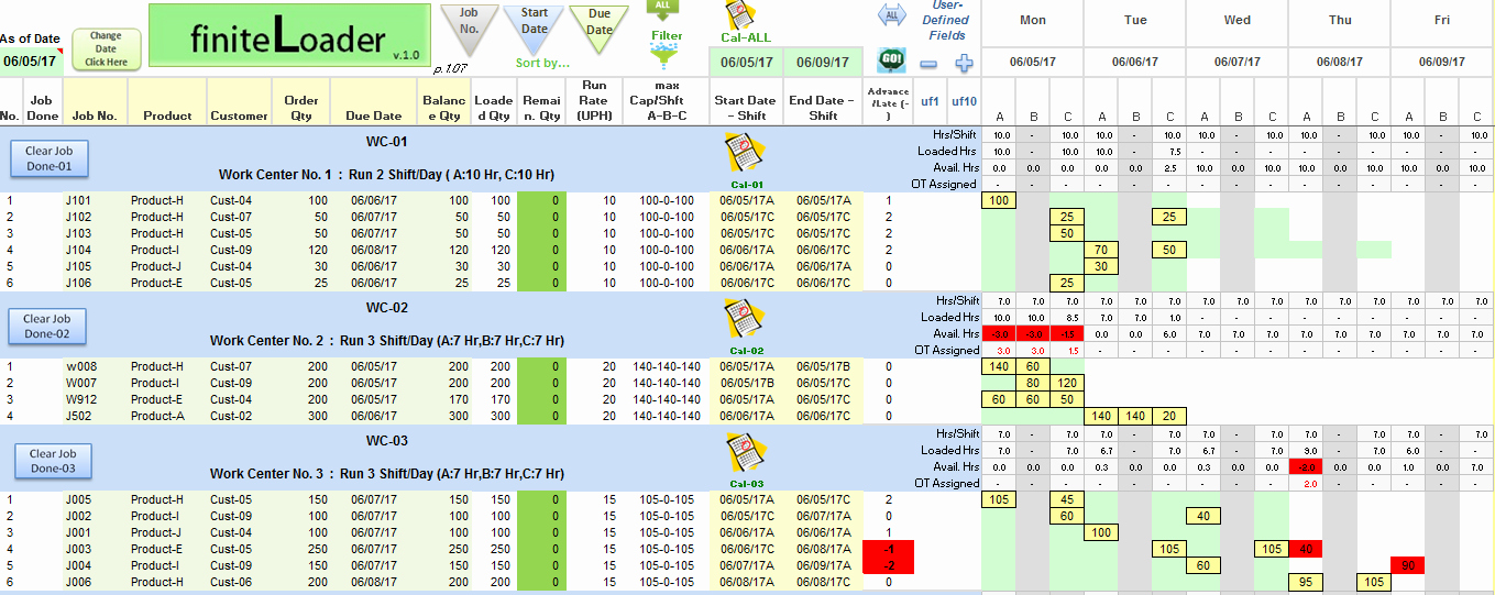 Production Planning Excel Template Beautiful Production Planning and Scheduling In Excel Spreadsheet