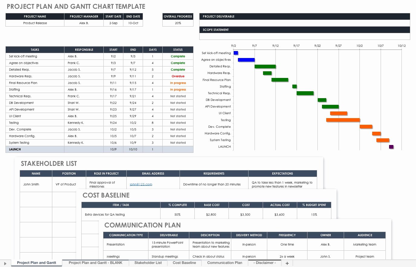 Production Planning Excel Template Best Of Production Planning Spreadsheet Template Regarding 32 Free