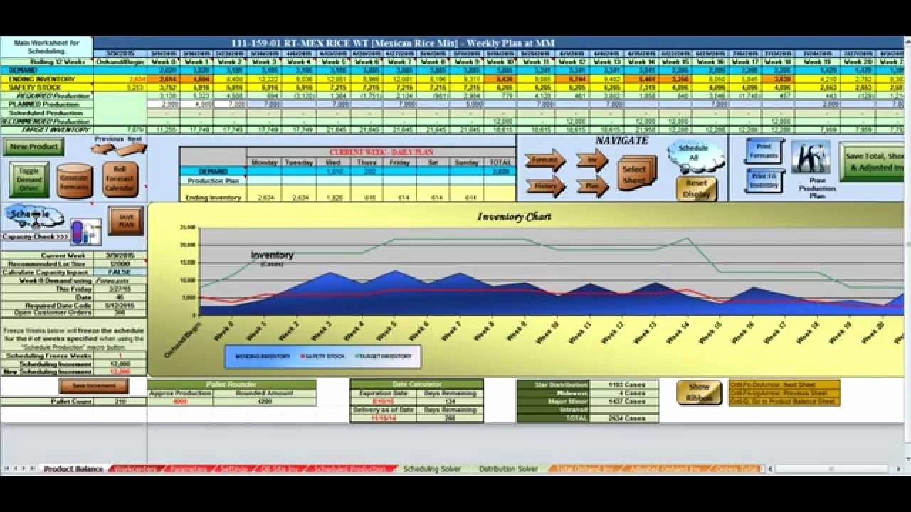 Production Planning Excel Template Fresh Production Planning &amp; Scheduling with Excel 5 Supply